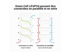 LiFePO4 batterie 172Ah 12.8V 2200Wh batterie lithium fer phosphate système photovoltaïque